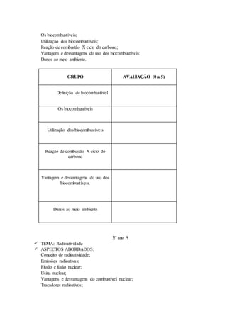 Os biocombustíveis;
Utilização dos biocombustíveis;
Reação de combustão X ciclo do carbono;
Vantagem e desvantagens do uso dos biocombustíveis;
Danos ao meio ambiente.
GRUPO AVALIAÇÃO (0 a 5)
Definição de biocombustível
Os biocombustíveis
Utilização dos biocombustíveis
Reação de combustão X ciclo do
carbono
Vantagem e desvantagens do uso dos
biocombustíveis.
Danos ao meio ambiente
3º ano A
 TEMA: Radioatividade
 ASPECTOS ABORDADOS:
Conceito de radioatividade;
Emissões radioativas;
Fissão e fusão nuclear;
Usina nuclear;
Vantagens e desvantagens do combustível nuclear;
Traçadores radioativos;
 