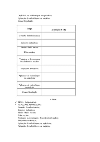 Aplicação de radioisótopos na agricultura;
Aplicação de radioisótopos na medicina;
Câncer X radiação.
Grupo
Avaliação (0 a 5)
Conceito de radioatividade
Emissões radioativas
Fissão e fusão nuclear
Usina nuclear
Vantagens e desvantagens
do combustível nuclear
Traçadores radioativos
Aplicação de radioisótopos
na agricultura
Aplicação de radioisótopos
na medicina
Câncer X radiação
3º ano C
 TEMA: Radioatividade
 ASPECTOS ABORDADOS:
Conceito de radioatividade;
Emissões radioativas;
Fissão e fusão nuclear;
Usina nuclear;
Vantagens e desvantagens do combustível nuclear;
Traçadores radioativos;
Aplicação de radioisótopos na agricultura;
Aplicação de radioisótopos na medicina;
 