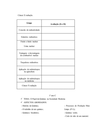 Câncer X radiação.
Grupo
Avaliação (0 a 10)
Conceito de radioatividade
Emissões radioativas
Fissão e fusão nuclear
Usina nuclear
Vantagens e desvantagens
do combustível nuclear
Traçadores radioativos
Aplicação de radioisótopos
na agricultura
Aplicação de radioisótopos
na medicina
Câncer X radiação
1º ano C
 TEMA: O Papel da Química na Sociedade Moderna
 ASPECTOS ABORDADOS:
- História da Química;
- O trabalho de um químico;
- Químicos brasileiros;
- Processos de Produção Mais
Limpa (P+L);
- Química verde;
- Ciclo de vida de um material.
 