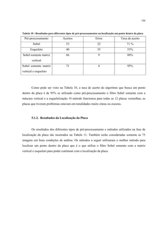 106



Tabela 10 - Resultados para diferentes tipos de pré-processamentos na localização um ponto dentro da placa
 Pré-processamento                 Acertos                      Erros                 Taxa de acerto
         Sobel                        53                         22                        71 %
       Esqueleto                      40                         35                         53%
Sobel somente matriz                  66                          9                         88%
        vertical
Sobel somente matriz                  71                          4                         95%
vertical e esqueleto




        Como pode ser visto na Tabela 10, a taxa de acerto do algoritmo que busca um ponto
dentro da placa é de 95% se utilizado como pré-processamento o filtro Sobel somente com a
máscara vertical e a esqueletização. O método funcionou para todas as 12 placas vermelhas, as
placas que tiveram problemas estavam em tonalidades muito claras ou escuras.



        5.1.2. Resultados da Localização da Placa


        Os resultados dos diferentes tipos de pré-processamento e métodos utilizados na fase de
localização da placa são mostrados na Tabela 11. Também serão consideradas somente as 75
imagens em boas condições de análise. Os métodos a seguir utilizaram o melhor método para
localizar um ponto dentro da placa que é o que utiliza o filtro Sobel somente com a matriz
vertical e esqueleto para poder continuar com a localização da placa.
 