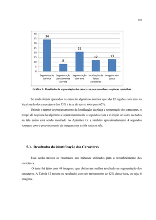 110




           40
                      34
           35
           30
           25                                    21
           20
           15                                                  12             13
           10                      8
              5
              0
                  Segmentação Segmentação Segmentação localização de imagens sem
                     correta  parcialmente  com erro      falsos        placa
                                 correta                caracteres

         Gráfico 3 - Resultados da segmentação dos caracteres, sem considerar as placas vermelhas


       Se ainda forem ignorados os erros do algoritmo anterior que são 12 regiões com erro na
localização dos careceteres dos 53% a taxa de acerto sobe para 62%.
       Unindo o tempo de processamento da localização da placa e sementação dos caracteres, o
tempo de resposta do algoritmo é aproximadamente 4 segundos com a exibição de todos os dados
na tela como está sendo mostrado no Apêndice G, e também aproximadamente 4 segundos
somente com o processamento da imagem sem exibir nada na tela.




   5.3. Resultados da identificação dos Caracteres


       Essa seção mostra os resultados dos métodos utilizados para o reconhecimento dos
caracteres.
        O teste foi feito com 49 imagens, que obtiveram melhor resultado na segmentação dos
caracteres. A Tabela 12 mostra os resultados com um treinamento de 12% dessa base, ou seja, 6
imagens.
 