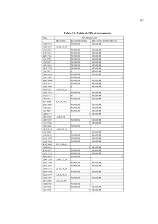 113



                    Tabela 13 - Tabela de 20% de treinamento
Placa                              20% TREINADO
           TREINADO        RECONHECIDOS     RECONHECIDOS PARCIAL
LOH 8516                   NENHUM           NENHUM
LCD 7645   L,C,D,7,6,4,5
LNZ 4292                   NENHUM          NENHUM
JLW 9464                   NENHUM          NENHUM
KRD 7366                   NENHUM          NENHUM
LNJ 8753                   NENHUM          NENHUM
LNP 1417                   NENHUM          NENHUM
LID 5816                   NENHUM          NENHUM
DUR 7778                   NENHUM          NENHUM
LNF 5873                   L               NENHUM
LNR 3839                   NENHUM          NENHUM
LIN 2148                   NENHUM                                  4
KMV 8068                   NENHUM          NENHUM
LNZ 7675                   NENHUM          NENHUM
LNO 3968                   L               NENHUM
LNP 7221   L,N,P,7,2,2,1
LND 3416                   NENHUM          NENHUM
LNZ 3777                   N               NENHUM
LNG 6631                   NENHUM          NENHUM
KNI 0508   K,N,I,0,5,0,8
KMU 0087                   NENHUM          NENHUM
LOE 2022                   NENHUM          NENHUM
LCS 8217                   NENHUM          NENHUM
LBD 2319                                 9 NENHUM
CSE 9780   C,S,E,9,7,8
LBU 5699                   NENHUM          NENHUM
LAY 2596                                 9 NENHUM
LBL 9606                   NENHUM                                  6
LKA 8614   L,A,K,8,6,1,4
LNI 2993                   L               NENHUM
LOE 0836                   NENHUM          NENHUM
AAY 5127                   NENHUM          NENHUM
LOA 2563                   NENHUM          NENHUM
KND 8865   K,N,D,8,8,6,5
LNR 0491                                 9 NENHUM
KNP 9837                   NENHUM          NENHUM
LAV 5233                   NENHUM          NENHUM
KMG 6921                   NENHUM                                  9
LBO 1230   L,B,O,1,2,3,0
KOD 7347                   NENHUM          NENHUM
LNU 2885                   NENHUM          NENHUM
LCN 7724   L,C,N,7,7,2,4                                           2
ABY 9198                   NENHUM          NENHUM
GZA 2477   G,Z,A,2,4,7,7
LAR 7207                   NENHUM          NENHUM
LKI 6549   L,K,I,6,5,4,9
CTB 1569                   NENHUM          C
LOF 3405                   NENHUM          NENHUM
LIK 3988                                 9 NENHUM
 