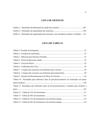 16




                                                          LISTA DE GRÁFICOS


Gráfico 1 - Resultados da delimitação da região dos caractere...................................................108
Gráfico 2 - Resultados da segmentação dos caracteres................................................................109
Gráfico 3 - Resultados da segmentação dos caracteres, sem considerar as placas vermelhas.....110



                                                           LISTA DE TABELAS


Tabela 1- Exemplo de histograma ................................................................................................. 35
Tabela 2 - Exemplo de equalização. .............................................................................................. 37
Tabela 3 - Máscaras para detecção de bordas................................................................................ 51
Tabela 4 - Faixas de placas por estado .......................................................................................... 55
Tabela 5 - Cores das Placas ........................................................................................................... 56
Tabela 6 - Codificação das Cores .................................................................................................. 56
Tabela 7 - A largura dos caracteres em milímetros para veículos ................................................. 58
Tabela 8 - A largura dos caracteres em milímetros para motocicletas .......................................... 58
Tabela 9 - Sistemas de Reconhecimento de Placas de Veículos ................................................... 64
Tabela 10 - Resultados para diferentes tipos de pré-processamentos na localização um ponto
dentro da placa ............................................................................................................................. 106
Tabela 11- Resultados para diferentes tipos de pré-processamentos e métodos para localizar a
placa ............................................................................................................................................. 107
Tabela 12 – Tabela de 12% de treinamento ................................................................................ 111
Tabela 13 - Tabela de 20% de treinamento ................................................................................. 113
Tabela 14 - Tabela de 12% de treinamento com amostras antigas .............................................. 116
Tabela 15 - Tabela de 20% de treinamento com amostras antigas .............................................. 118
 