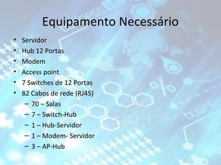 Equipamento Necessário
•
•
•
•
•
•

Servidor
Hub 12 Portas
Modem
Access point
7 Switches de 12 Portas
82 Cabos de rede (RJ45)
– 70 – Salas
– 7 – Switch-Hub
– 1 – Hub-Servidor
– 1 – Modem- Servidor
– 3 – AP-Hub

 