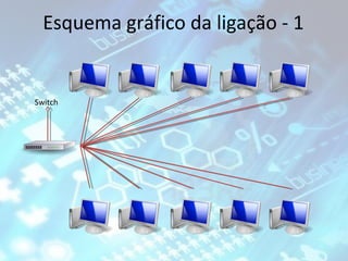 Esquema gráfico da ligação - 1

Switch

 