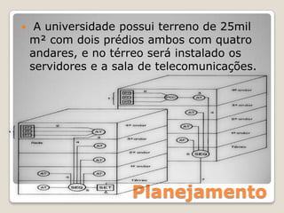 Planejamento A universidade possui terreno de 25mil m² com dois prédios ambos com quatro andares, e no térreo será instalado os servidores e a sala de telecomunicações.