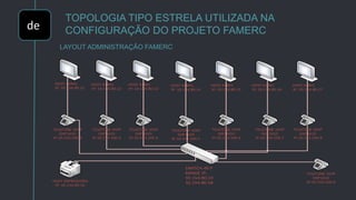 de
LAYOUT ADMINISTRAÇÃO FAMERC
TOPOLOGIA TIPO ESTRELA UTILIZADA NA
CONFIGURAÇÃO DO PROJETO FAMERC
HOST ADM1
IP: 10.154.80.13
HOST ADM1
IP: 10.154.80.15
HOST ADM1
IP: 10.154.80.12
HOST ADM1
IP: 10.154.80.16
SWITCH 48 P
RANDE IP:
10.154.80.10
10.154.80.58
HOST ADM1
IP: 10.154.80.17
HOST ADM1
IP: 10.154.80.11
TELEFONE VOIP
GXP1610
IP:10.154.100.2
TELEFONE VOIP
GXP1610
IP:10.154.100.3
TELEFONE VOIP
GXP1610
IP:10.154.100.4
TELEFONE VOIP
GXP1610
IP:10.154.100.6
TELEFONE VOIP
GXP1610
IP:10.154.100.7
TELEFONE VOIP
GXP1610
IP:10.154.100.8
HOST ADM1
IP: 10.154.80.14
TELEFONE VOIP
GXP1610
IP:10.154.100.5
TELEFONE VOIP
GXP1610
IP:10.154.100.9HOST IMPRESSORA
IP: 10.154.80.10
 
