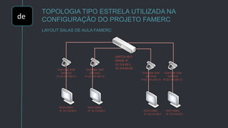 de
LAYOUT SALAS DE AULA FAMERC
TOPOLOGIA TIPO ESTRELA UTILIZADA NA
CONFIGURAÇÃO DO PROJETO FAMERC
SWITCH 48 P
RANDE IP:
10.154.60.1
10.154.60.48
HOST ADM1
IP: 10.154.60.2
TELEFONE VOIP
GXP1610
IP:10.154.100.11
HOST ADM1
IP: 10.154.60.3
TELEFONE VOIP
GXP1610
IP:10.154.100.11
HOST ADM1
IP: 10.154.60.4
TELEFONE VOIP
GXP1610
IP:10.154.100.11
HOST ADM1
IP: 10.154.60.5
TELEFONE VOIP
GXP1610
IP:10.154.100.11
 
