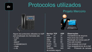 de Protocolos utilizados
Projeto Mercúrio
Alguns dos protocolos utilizados no VoIP
para sinalização de chamadas são:
- H.323
- SIP
- MGCP
- H.248/MEGACO
- Jingle
- I- AX
Serviço TCP UDP Observações
FTP 21 21 Transferência de arquivos
SMTP 25 25 Para envio de e-mail
DNS 53 53 Resolução de nomes para IP
HTTP 80 80 Para web browser
POP3 110 110 Para recepção de e-mail
IMAP 143 143 Para recepção/envio de e-mail
TLS/SSL 443 443 Protocolo de camada
de sockets segura
 