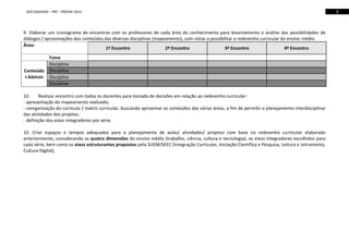 DER DIADEMA – PRC - PROEMI 2014

9. Elaborar um cronograma de encontros com os professores de cada área do conhecimento para levantamento e análise das possibilidades de
diálogos / aproximações dos conteúdos das diversas disciplinas (mapeamento), com vistas a possibilitar o redesenho curricular do ensino médio.
Área:
1ª Encontro
2ª Encontro
3ª Encontro
4ª Encontro
Tema
Disciplina
Conteúdo Disciplina
s básicos Disciplina
Disciplina
10.
Realizar encontro com todos os docentes para tomada de decisões em relação ao redesenho curricular:
- apresentação do mapeamento realizado;
- reorganização do currículo / matriz curricular, buscando aproximar os conteúdos das várias áreas, a fim de permitir o planejamento interdisciplinar
das atividades dos projetos.
- definição dos eixos integradores por série.
10. Criar espaços e tempos adequados para o planejamento de aulas/ atividades/ projetos com base no redesenho curricular elaborado
anteriormente, considerando as quatro dimensões do ensino médio (trabalho, ciência, cultura e tecnologia), os eixos integradores escolhidos para
cada série, bem como os eixos estruturantes propostos pela SUEM/SEEC (Integração Curricular, Iniciação Científica e Pesquisa, Leitura e Letramento,
Cultura Digital).

5

 