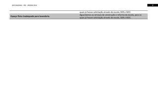 8

DER DIADEMA – PRC - PROEMI 2014

Espaço físico inadequado para lavanderia.

quais já houve solicitação através de escola, DER e SEEC.
Aguardamos os serviços de construção e reforma da escola, para os
quais já houve solicitação através de escola, DER e SEEC.

 