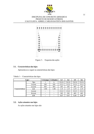 11
DISCIPLINA DE CONCRETO ARMADO II
PROJETO DE RESERVATÓRIOS
CALCULISTA: ADRIEL CARLOS BATISTA DOS SANTOS
Figura 3 - Esquema das ações
3.1. Características das lajes
Apresenta-se a seguir as características das lajes:
Tabela 1 - Características das lajes
3.2. Ações atuantes nas lajes
As ações atuantes nas lajes são:
L1(tampa) L2(fundo) L3 L4 L5 L6
Tipo 1 6 5A/16 5A/16 5A/16 5A/16
lx (cm) 245 245 212,5 212,5 212,5 212,5
ly (cm) 465 465 245 245 465 465
ly/lx 1,90 1,90 1,15 1,15 2,19 2,19
la (cm) - - 212,5 212,5 212,5 212,5
lb (cm) - - 245 245 465 465
la/lb - - 0,87 0,87 0,46 0,46
Lajes
Características
 