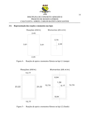 14
DISCIPLINA DE CONCRETO ARMADO II
PROJETO DE RESERVATÓRIOS
CALCULISTA: ADRIEL CARLOS BATISTA DOS SANTOS
3.5. Representação das reações e momentos nas lajes
Figura 4 - Reações de apoio e momentos fletores na laje L1 (tampa)
Figura 5 - Reações de apoio e momentos fletores na laje L2 (fundo)
Reações (kN/m ) M om entos (kN.m /m )
3,61 3,61
2,45
2,45
0,79
2,29
Reações (kN/m ) M om entos (kN.m /m )
23,22
15,77
12,74 12,74
8,84
8,84
1,56
6,17
23,22
15,77
 