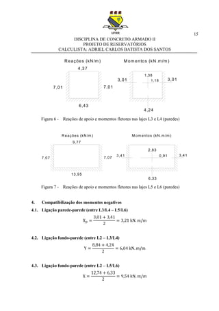 15
DISCIPLINA DE CONCRETO ARMADO II
PROJETO DE RESERVATÓRIOS
CALCULISTA: ADRIEL CARLOS BATISTA DOS SANTOS
Figura 6 - Reações de apoio e momentos fletores nas lajes L3 e L4 (paredes)
Figura 7 - Reações de apoio e momentos fletores nas lajes L5 e L6 (paredes)
4. Compatibilização dos momentos negativos
4.1. Ligação parede-parede (entre L3/L4 – L5/L6)
4.2. Ligação fundo-parede (entre L2 – L3/L4)
4.3. Ligação fundo-parede (entre L2 – L5/L6)
Reações (kN/m ) M om entos (kN.m /m )
7,01 7,01
6,43
4,37
1,38
1,18 3,01
4,24
3,01
Reações (kN/m ) M om entos (kN.m /m )
7,07 7,07
13,95
9,77
2,83
0,91 3,41
6,33
3,41
 