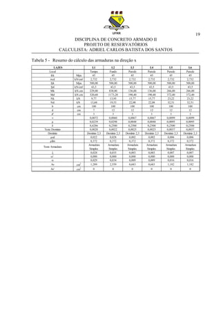 19
DISCIPLINA DE CONCRETO ARMADO II
PROJETO DE RESERVATÓRIOS
CALCULISTA: ADRIEL CARLOS BATISTA DOS SANTOS
Tabela 5 - Resumo do cálculo das armaduras na direção x
L1 L2 L3 L4 L5 L6
Local Tampa Fundo Parede Parede Parede Parede
fck Mpa 45 45 45 45 45 45
σcd kN/cm² 2,732 2,732 2,732 2,732 2,732 2,732
fyk Mpa 500,00 500,00 500,00 500,00 500,00 500,00
fyd kN/cm² 43,5 43,5 43,5 43,5 43,5 43,5
Mk kN.cm 229,00 838,00 136,00 136,00 266,00 266,00
Md kN.cm 320,60 1173,20 190,40 190,40 372,40 372,40
Nk kN 9,77 13,95 15,77 15,77 23,22 23,22
Nd kN 13,68 19,53 22,08 22,08 32,51 32,51
b cm 100 100 100 100 100 100
d cm 7 12 12 12 12 12
d' cm 3 3 3 3 3 3
ν 0,0072 0,0060 0,0067 0,0067 0,0099 0,0099
μ 0,0239 0,0298 0,0048 0,0048 0,0095 0,0095
δ 0,4286 0,2500 0,2500 0,2500 0,2500 0,2500
Teste Domínio 0,0020 0,0022 0,0025 0,0025 0,0037 0,0037
Domínio Domínio 2,3 Domínio 2,3 Domínio 2,3 Domínio 2,3 Domínio 2,3 Domínio 2,3
μsd 0,022 0,028 0,002 0,002 0,006 0,006
μlim 0,372 0,372 0,372 0,372 0,372 0,372
ξ 0,028 0,035 0,003 0,003 0,007 0,007
ω' 0,000 0,000 0,000 0,000 0,000 0,000
ω 0,029 0,034 0,009 0,009 0,016 0,016
As cm2
1,289 2,559 0,683 0,683 1,182 1,182
As' cm
2
0 0 0 0 0 0
Armadura
Simples
Armadura
Simples
Armadura
Simples
Armadura
Simples
LAJES
Teste Armadura
Armadura
Simples
Armadura
Simples
 