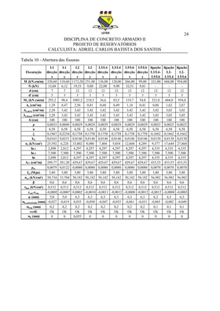 24
DISCIPLINA DE CONCRETO ARMADO II
PROJETO DE RESERVATÓRIOS
CALCULISTA: ADRIEL CARLOS BATISTA DOS SANTOS
Tabela 10 - Abertura das fissuras
Fissuração
L1
direção
x
L1
direção
y
L2
direção
x
L2
direção
y
L3/L4
direção
x
L3/L4
direção
y
L5/L6
direção
x
L5/L6
direção
y
ligação
L3/L4-
L5/L6
ligação
L2-
L3/L4
ligação
L2-
L5/L6
M (kN.cm/m) 320,60 110,60 1173,20 251,00 136,00 128,00 266,00 99,00 321,00 604,00 954,00
N (kN) 13,68 6,12 19,53 9,00 22,08 9,90 32,51 9,81 - - -
d (cm) 7 7 12 12 12 12 12 12 12 12 12
d' (cm) 3 3 3 3 3 3 3 3 3 3 3
Ms (kN.cm/m) 293,2 98,4 1085,3 210,5 36,6 83,5 119,7 54,8 321,0 604,0 954,0
As (cm²/m) 1,29 0,47 2,56 0,81 0,68 0,49 1,18 0,41 0,86 1,62 2,67
As,min (cm²/m) 2,28 3,42 3,42 3,42 3,42 3,42 3,42 3,42 3,02 3,02 3,02
As,final (cm²/m) 2,28 3,42 3,42 3,42 3,42 3,42 3,42 3,42 3,02 3,02 3,02
b (cm) 100 100 100 100 100 100 100 100 100 100 100
ρ 0,0033 0,0049 0,0029 0,0029 0,0029 0,0029 0,0029 0,0029 0,0025 0,0025 0,0025
n 6,58 6,58 6,58 6,58 6,58 6,58 6,58 6,58 6,58 6,58 6,58
ξ 0,1867 0,2234 0,1758 0,1758 0,1758 0,1758 0,1758 0,1758 0,1662 0,1662 0,1662
k2 0,0163 0,0231 0,0146 0,0146 0,0146 0,0146 0,0146 0,0146 0,0130 0,0130 0,0130
σs (kN/cm²) 25,592 6,228 33,802 8,080 7,404 5,054 12,604 4,289 9,377 17,644 27,868
h0,1 2,898 2,812 4,297 4,297 4,297 4,297 4,297 4,297 4,335 4,335 4,335
h0,2 7,500 7,500 7,500 7,500 7,500 7,500 7,500 7,500 7,500 7,500 7,500
h0 2,898 2,812 4,297 4,297 4,297 4,297 4,297 4,297 4,335 4,335 4,335
Ace (cm²/m) 289,77 281,20 429,67 429,67 429,67 429,67 429,67 429,67 433,53 433,53 433,53
ρse 0,0079 0,0122 0,0080 0,0080 0,0080 0,0080 0,0080 0,0080 0,0070 0,0070 0,0070
fct (Mpa) 3,80 3,80 3,80 3,80 3,80 3,80 3,80 3,80 3,80 3,80 3,80
σso (kN/cm²) 50,734 33,704 50,182 50,182 50,182 50,182 50,182 50,182 56,982 56,982 56,982
β 0,6 0,6 0,6 0,6 0,6 0,6 0,6 0,6 0,6 0,6 0,6
τbm (kN/cm²) 0,512 0,512 0,512 0,512 0,512 0,512 0,512 0,512 0,512 0,512 0,512
εsm-εcm -0,0002 -0,0007 0,0002 -0,0010 -0,0011 -0,0012 -0,0008 -0,0012 -0,0012 -0,0008 -0,0003
υ (mm) 5,0 5,0 6,3 6,3 6,3 6,3 6,3 6,3 6,3 6,3 6,3
wk,calculado (mm) -0,027 -0,019 0,035 -0,050 -0,047 -0,035 -0,061 -0,031 -0,065 -0,082 -0,049
wlim (mm) 0,2 0,2 0,2 0,2 0,2 0,2 0,2 0,2 0,1 0,1 0,1
verif. Ok Ok Ok Ok Ok Ok Ok Ok Ok Ok Ok
wk (mm) 0 0 0,035 0 0 0 0 0 0 0 0
 