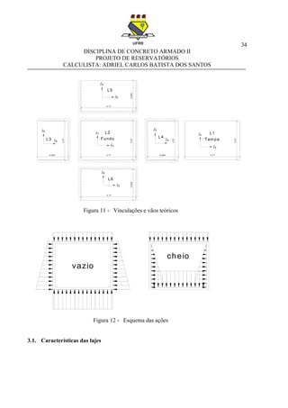 34
DISCIPLINA DE CONCRETO ARMADO II
PROJETO DE RESERVATÓRIOS
CALCULISTA: ADRIEL CARLOS BATISTA DOS SANTOS
Figura 11 - Vinculações e vãos teóricos
Figura 12 - Esquema das ações
3.1. Características das lajes
lx
ly
la
la
la
la
lb
lb
lb
lb
lx
ly
L3
L2
Fundo
L5
L6
L4
L1
Tam pa
2,685
3,37
3,37
4,77 2,685
3,37
3,37
4,77
2,685
4,77
2,685
4,77
vazio
cheio
 