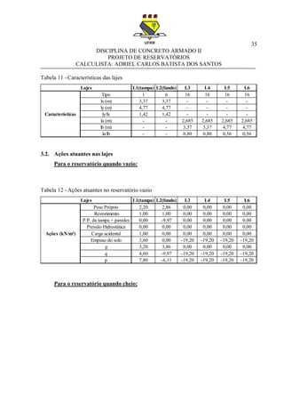 35
DISCIPLINA DE CONCRETO ARMADO II
PROJETO DE RESERVATÓRIOS
CALCULISTA: ADRIEL CARLOS BATISTA DOS SANTOS
Tabela 11 - Características das lajes
3.2. Ações atuantes nas lajes
Para o reservatório quando vazio:
Tabela 12 - Ações atuantes no reservatório vazio
Para o reservatório quando cheio:
L1(tampa) L2(fundo) L3 L4 L5 L6
1 6 16 16 16 16
3,37 3,37 - - - -
4,77 4,77 - - - -
1,42 1,42 - - - -
- - 2,685 2,685 2,685 2,685
- - 3,37 3,37 4,77 4,77
- - 0,80 0,80 0,56 0,56
Lajes
Características
Tipo
lx (m)
ly (m)
ly/lx
la (m)
lb (m)
la/lb
L1(tampa) L2(fundo) L3 L4 L5 L6
2,20 2,86 0,00 0,00 0,00 0,00
1,00 1,00 0,00 0,00 0,00 0,00
0,00 -9,97 0,00 0,00 0,00 0,00
0,00 0,00 0,00 0,00 0,00 0,00
1,00 0,00 0,00 0,00 0,00 0,00
3,60 0,00 -19,20 -19,20 -19,20 -19,20
3,20 3,86 0,00 0,00 0,00 0,00
4,60 -9,97 -19,20 -19,20 -19,20 -19,20
7,80 -6,11 -19,20 -19,20 -19,20 -19,20
Lajes
Ações (kN/m²)
Peso Próprio
Revestimento
Pressão Hidrostática
Carga acidental
g
q
p
Empuxo do solo
P.P. da tampa + paredes
 