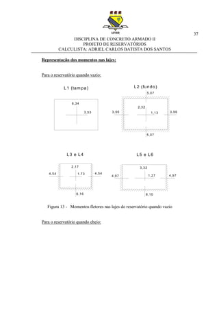 37
DISCIPLINA DE CONCRETO ARMADO II
PROJETO DE RESERVATÓRIOS
CALCULISTA: ADRIEL CARLOS BATISTA DOS SANTOS
Representação dos momentos nas lajes:
Para o reservatório quando vazio:
Figura 13 - Momentos fletores nas lajes do reservatório quando vazio
Para o reservatório quando cheio:
6,34
3,53
2,32
1,13
5,07
5,07
3,963,96
1,73
2,17
6,16
1,27
3,32
8,10
4,974,97
4,54 4,54
L1 (tam pa) L2 (fundo)
L3 e L4 L5 e L6
 