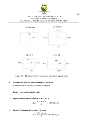 38
DISCIPLINA DE CONCRETO ARMADO II
PROJETO DE RESERVATÓRIOS
CALCULISTA: ADRIEL CARLOS BATISTA DOS SANTOS
Figura 14 - Momentos fletores nas lajes do reservatório quando cheio
4. Compatibilização dos momentos fletores negativos
Compatibilização realizada conforme José Milton.
Para o reservatório quando vazio:
1) Ligação parede-parede (entre L3/L4 – L5/L6)
2) Ligação fundo-parede (entre L2 – L3/L4)
6,34
3,53
11,21
5,47
24,54
24,54
19,14 19,14
2,91
8,24
2,326,08 6,08
4,45
10,84
1,706,65 6,65
L1 (tam pa) L2 (fundo)
L3 e L4 L5 e L6
 