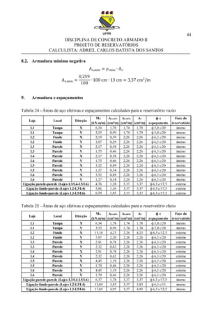 44
DISCIPLINA DE CONCRETO ARMADO II
PROJETO DE RESERVATÓRIOS
CALCULISTA: ADRIEL CARLOS BATISTA DOS SANTOS
8.2. Armadura mínima negativa
9. Armadura e espaçamentos
Tabela 24 - Áreas de aço efetivas e espaçamentos calculados para o reservatório vazio
Tabela 25 - Áreas de aço efetivas e espaçamentos calculados para o reservatório cheio
Laje Local Direção
Mk
(kN.m/m)
As,calc.
(cm²/m)
As,mín
(cm²/m)
As
(cm²/m)
Face do
reservatório
L1 Tampa X 6,34 1,78 1,74 1,78 interno
L1 Tampa Y 3,53 0,99 1,74 1,74 interno
L2 Fundo X 2,19 0,59 2,26 2,26 interno
L2 Fundo Y 1,07 0,29 2,26 2,26 interno
L3 Parede X 2,17 0,58 2,26 2,26 interno
L3 Parede Y 1,73 0,46 2,26 2,26 interno
L4 Parede X 2,17 0,58 2,26 2,26 interno
L4 Parede Y 1,73 0,46 2,26 2,26 interno
L5 Parede X 3,32 0,89 2,26 2,26 interno
L5 Parede Y 1,27 0,34 2,26 2,26 interno
L6 Parede X 3,32 0,89 2,26 2,26 interno
L6 Parede Y 1,27 0,34 2,26 2,26 interno
4,76 1,28 3,37 3,37 externo
5,06 1,36 3,37 3,37 externo
6,59 1,85 3,37 3,37 externo
ф 6,3 c/20
ф e
espaçamento
ф 5,0 c/20
ф 5,0 c/20
ф 6,3 c/20
ф 6,3 c/20
ф 6,3 c/20
Ligação parede-parede (Lajes L3/L4-L5/L6)
Ligação fundo-parede (Lajes L2-L3/L4)
ф 6,3 c/20
ф 6,3 c/20
ф 6,3 c/20
ф 6,3 c/20
ф 6,3 c/20
ф 6,3 c/20
Ligação fundo-parede (Lajes L2-L5/L6)
ф 6,3 c/17,5
ф 6,3 c/17,5
ф 6,3 c/17,5
Laje Local Direção
Mk
(kN.m/m)
As,calc.
(cm²/m)
As,mín
(cm²/m)
As
(cm²/m)
Face do
reservatório
L1 Tampa X 6,34 1,78 1,74 1,78 interno
L1 Tampa Y 3,53 0,99 1,74 1,74 interno
L2 Fundo X 15,10 4,23 2,26 4,23 externo
L2 Fundo Y 7,87 2,20 2,26 2,26 externo
L3 Parede X 2,91 0,78 2,26 2,26 externo
L3 Parede Y 2,32 0,62 2,26 2,26 externo
L4 Parede X 2,91 0,78 2,26 2,26 externo
L4 Parede Y 2,32 0,62 2,26 2,26 externo
L5 Parede X 4,45 1,19 2,26 2,26 externo
L5 Parede Y 1,70 0,46 2,26 2,26 externo
L6 Parede X 4,45 1,19 2,26 2,26 externo
L6 Parede Y 1,70 0,46 2,26 2,26 externo
6,37 1,78 3,37 3,37 interno
13,69 3,83 3,37 3,83 interno
17,69 4,95 3,37 4,95 interno
ф 6,3 c/20
ф e
espaçamento
ф 5,0 c/20
ф 5,0 c/20
ф 6,3 c/12,5
ф 6,3 c/20
ф 6,3 c/20
ф 6,3 c/20
Ligação fundo-parede (Lajes L2-L3/L4) ф 6,3 c/15
Ligação fundo-parede (Lajes L2-L5/L6) ф 6,3 c/12,5
ф 6,3 c/20
ф 6,3 c/20
ф 6,3 c/20
ф 6,3 c/20
ф 6,3 c/20
Ligação parede-parede (Lajes L3/L4-L5/L6) ф 6,3 c/17,5
 