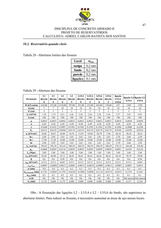 47
DISCIPLINA DE CONCRETO ARMADO II
PROJETO DE RESERVATÓRIOS
CALCULISTA: ADRIEL CARLOS BATISTA DOS SANTOS
10.2. Reservatório quando cheio
Tabela 28 - Aberturas limites das fissuras
Tabela 29 - Abertura das fissuras
Obs.: A fissuração das ligações L2 – L3/L4 e L2 – L5/L6 do fundo, são superiores às
aberturas limites. Para reduzir as fissuras, é necessário aumentar as áreas de aço nesses locais.
Local wlim
tampa 0,2 mm
fundo 0,2 mm
parede 0,2 mm
ligações 0,1 mm
Fissuração
L1
direção
X
L1
direção
Y
L2
direção
X
L2
direção
Y
L3/L4
direção
X
L3/L4
direção
Y
L5/L6
direção
X
L5/L6
direção
Y
ligação
L3/L4-
L5/L6
ligação L2-
L3/L4
ligação L2-
L5/L6
M (kN.cm/m) 634,00 353,00 1510,00 787,00 291,00 232,00 445,00 170,00 637 1369 1769
d (cm) 7 7 10 10 10 10 10 10 10 10 10
d' (cm) 3 3 3 3 3 3 3 3 3 3 3
As (cm²/m) 1,78 1,74 4,23 2,26 2,26 2,26 2,26 2,26 3,37 3,83 4,95
b (cm) 100 100 100 100 100 100 100 100 100 100 100
ρ 0,0025 0,0025 0,0042 0,0023 0,0023 0,0023 0,0023 0,0023 0,0034 0,0038 0,0050
n 6,58 6,58 6,58 6,58 6,58 6,58 6,58 6,58 6,58 6,58 6,58
ξ 0,1668 0,1652 0,2097 0,1582 0,1582 0,1582 0,1582 0,1582 0,1896 0,2008 0,2248
k2 0,0131 0,0129 0,0204 0,0119 0,0119 0,0119 0,0119 0,0119 0,0168 0,0188 0,0234
σs (kN/cm²) 54,02 30,67 38,40 36,76 13,59 10,84 20,79 7,94 20,18 38,28 38,61
h0,1 2,94 2,95 3,63 3,81 3,81 3,81 3,81 3,81 3,70 3,66 3,58
h0,2 17,50 17,50 25,00 25,00 25,00 25,00 25,00 25,00 25,00 25,00 25,00
h0 2,94 2,95 3,63 3,81 3,81 3,81 3,81 3,81 3,70 3,66 3,58
Ace (cm²/m) 294,42 294,78 363,43 380,59 380,59 380,59 380,59 380,59 370,14 366,40 358,40
ρse 0,0060 0,0059 0,0116 0,0059 0,0059 0,0059 0,0059 0,0059 0,0091 0,0105 0,0138
fct (Mpa) 3,80 3,80 3,80 3,80 3,80 3,80 3,80 3,80 3,80 3,80 3,80
σso (kN/cm²) 65,45 66,80 35,12 66,41 66,41 66,41 66,41 66,41 44,18 38,78 29,96
β 0,6 0,6 0,38 0,6 0,6 0,6 0,6 0,6 0,6 0,6 0,38
τbm (kN/cm²) 0,512 0,512 0,683 0,512 0,512 0,512 0,512 0,512 0,512 0,512 0,683
εsm-εcm 0,0007 -0,0004 0,0012 -0,0001 -0,0013 -0,0014 -0,0009 -0,0015 -0,0003 0,0007 0,0013
υ (mm) 5,0 5,0 6,3 6,3 6,3 6,3 6,3 6,3 6,3 6,3 6,3
wk,calculado (mm) 0,1781 -0,0645 0,1795 -0,0320 -0,1006 -0,0886 -0,1116 -0,0714 -0,0353 0,1574 0,1641
wlim (mm) 0,2 0,2 0,2 0,2 0,2 0,2 0,2 0,2 0,1 0,1 0,1
verif. Ok Ok Ok Ok Ok Ok Ok Ok Ok Não passou Não passou
wk (mm) 0,178 0,000 0,179 0,000 0,000 0,000 0,000 0,000 0,000 0,157 0,164
 
