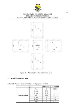 52
DISCIPLINA DE CONCRETO ARMADO II
PROJETO DE RESERVATÓRIOS
CALCULISTA: ADRIEL CARLOS BATISTA DOS SANTOS
Figura 16 - Vinculações e vãos teóricos das lajes
2.1. Características das lajes
Tabela 31 - Resumo das características das lajes para o trecho II
la
la
la
la
lb
lb
lb
lb
lx
ly
L1
tam paL2 L3
L4
L5
2,89
1,96
1,96
2,89 1,96
1,96
2,89
1,96
2,89
1,96
L1(tampa) L2/L3/L4/L5
1 5B/16
1,96 -
1,96 -
1,00 -
- 2,89
- 1,96
- 1,47
Lajes
Características
Tipo
lx (m)
ly (m)
ly/lx
la (m)
lb (m)
la/lb
 