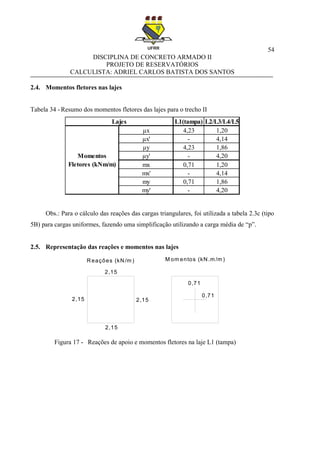 54
DISCIPLINA DE CONCRETO ARMADO II
PROJETO DE RESERVATÓRIOS
CALCULISTA: ADRIEL CARLOS BATISTA DOS SANTOS
2.4. Momentos fletores nas lajes
Tabela 34 - Resumo dos momentos fletores das lajes para o trecho II
Obs.: Para o cálculo das reações das cargas triangulares, foi utilizada a tabela 2.3c (tipo
5B) para cargas uniformes, fazendo uma simplificação utilizando a carga média de “p”.
2.5. Representação das reações e momentos nas lajes
Figura 17 - Reações de apoio e momentos fletores na laje L1 (tampa)
L1(tampa) L2/L3/L4/L5
4,23 1,20
- 4,14
4,23 1,86
- 4,20
0,71 1,20
- 4,14
0,71 1,86
- 4,20
Lajes
Momentos
Fletores (kNm/m)
μx
μx'
μy
μy'
mx
mx'
my
my'
Reações (kN/m )
2,15
2,15
2,152,15
M om entos (kN.m /m )
0,71
0,71
 