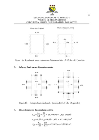 55
DISCIPLINA DE CONCRETO ARMADO II
PROJETO DE RESERVATÓRIOS
CALCULISTA: ADRIEL CARLOS BATISTA DOS SANTOS
Figura 18 - Reações de apoio e momentos fletores nas lajes L2, L3, L4 e L5 (paredes)
3. Esforços finais para o dimensionamento
Figura 19 - Esforços finais nas lajes L1 (tampa), L2, L3, L4 e L5 (paredes)
4. Dimensionamento da armadura positiva
4,36
6,37
9,33 9,33
1,86
4,14
4,20
1,20
4,20
Reações (kN/m ) M om entos (kN.m /m )
0,71
0,71 1,86
1,20
2,15
2,15
9,339,33
4,36
4,36
4,36 4,36
 