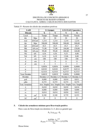 57
DISCIPLINA DE CONCRETO ARMADO II
PROJETO DE RESERVATÓRIOS
CALCULISTA: ADRIEL CARLOS BATISTA DOS SANTOS
Tabela 35 - Resumo de cálculo das armaduras positivas
5. Cálculo das armaduras mínimas para flexo-tração positiva
Para o caso de flexo-tração nos domínios 2 e 3, deve-se garantir que:
Onde:
Dessa forma:
X Y Y X
Local Tampa Tampa Parede Parede
fck Mpa 20 20 20 20
σcd kN/cm² 1,214 1,214 1,214 1,214
fyk Mpa 500,00 500,00 500,00 500,00
fyd kN/cm² 43,5 43,5 43,5 43,5
Mk kN.cm 71,00 71,00 186,00 120,00
Md kN.cm 99,40 99,40 260,40 168,00
Nk kN 4,36 4,36 9,33 0,00
Nd kN 6,10 6,10 13,06 0,00
b cm 100 100 100 100
d cm 9 9 11 11
d' cm 3 3 3 3
ν 0,0056 0,0056 0,0098 0,0000
μ 0,0101 0,0101 0,0177 0,0114
δ 0,3333 0,3333 0,2727 0,2727
Teste Domínio 0,0019 0,0019 0,0036 0,0000
Domínio Domínio 2,3 Domínio 2,3 Domínio 2,3 Domínio 2,3
μsd 0,008 0,008 0,014 0,011
μlim 0,372 0,372 0,372 0,372
Teste Armadura Arm. Simples Arm. Simples Arm. Simples Arm. Simples
ξ 0,010 0,010 0,018 0,014
ω' 0,000 0,000 0,000 0,000
ω 0,014 0,014 0,024 0,012
As cm2
0,348 0,348 0,739 0,353
As' cm
2
0 0 0 0
Direção
L1 (tampa) L2/L3/L4/L5 (paredes)LAJE
 