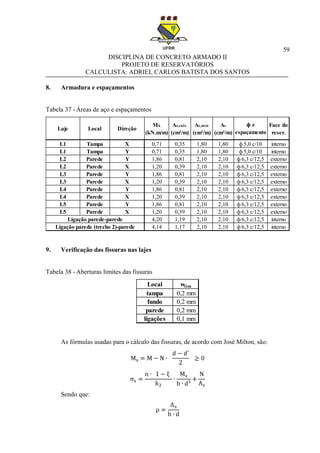 59
DISCIPLINA DE CONCRETO ARMADO II
PROJETO DE RESERVATÓRIOS
CALCULISTA: ADRIEL CARLOS BATISTA DOS SANTOS
8. Armadura e espaçamentos
Tabela 37 - Áreas de aço e espaçamentos
9. Verificação das fissuras nas lajes
Tabela 38 - Aberturas limites das fissuras
As fórmulas usadas para o cálculo das fissuras, de acordo com José Milton, são:
Sendo que:
Laje Local Direção
Mk
(kN.m/m)
As,calc.
(cm²/m)
As,mín
(cm²/m)
As
(cm²/m)
Face do
reser.
L1 Tampa X 0,71 0,35 1,80 1,80 interno
L1 Tampa Y 0,71 0,35 1,80 1,80 interno
L2 Parede Y 1,86 0,81 2,10 2,10 externo
L2 Parede X 1,20 0,39 2,10 2,10 externo
L3 Parede Y 1,86 0,81 2,10 2,10 externo
L3 Parede X 1,20 0,39 2,10 2,10 externo
L4 Parede Y 1,86 0,81 2,10 2,10 externo
L4 Parede X 1,20 0,39 2,10 2,10 externo
L5 Parede Y 1,86 0,81 2,10 2,10 externo
L5 Parede X 1,20 0,39 2,10 2,10 externo
4,20 1,19 2,10 2,10 interno
4,14 1,17 2,10 2,10 internoф 6,3 c/12,5
Ligação parede-parede ф 6,3 c/12,5
Ligação parede (trecho 2)-parede
ф 6,3 c/12,5
ф 6,3 c/12,5
ф 6,3 c/12,5
ф 6,3 c/12,5
ф 6,3 c/12,5
ф 6,3 c/12,5
ф e
espaçamento
ф 5,0 c/10
ф 5,0 c/10
ф 6,3 c/12,5
ф 6,3 c/12,5
Local wlim
tampa 0,2 mm
fundo 0,2 mm
parede 0,2 mm
ligações 0,1 mm
 