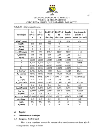 61
DISCIPLINA DE CONCRETO ARMADO II
PROJETO DE RESERVATÓRIOS
CALCULISTA: ADRIEL CARLOS BATISTA DOS SANTOS
Tabela 39 - Abertura das fissuras
c) Trecho I
1. Levantamento de cargas
1.1. Cargas no fundo (vazio)
Obs.: o peso próprio da tampa e das paredes vai se transformar em reação no solo de
baixo para cima na laje do fundo.
Fissuração
L1
direção
x
L1
direção
y
L2/L3/L4/
L5
direção y
L2/L3/L4/
L5
direção x
ligação
parede -
parede
ligação parede
(trecho 2) -
parede (trecho 1)
M (kN.cm/m) 71 71 186 120 420 414
N (kN) 4,36 4,36 9,33 0 - -
d (cm) 9 9 11 11 11 11
d' (cm) 3 3 3 3 3 3
Ms (kN.cm/m) 57,9 57,9 148,7 120,0 420,0 414,0
As (cm²/m) 1,96 1,96 2,18 2,18 2,18 2,18
b (cm) 100 100 100 100 100 100
ρ 0,0022 0,0022 0,0020 0,0020 0,0020 0,0020
n 9,865 9,865 9,865 9,865 9,865 9,865
ξ 0,1869 0,1869 0,1792 0,1792 0,1792 0,1792
k2 0,0164 0,0164 0,0151 0,0151 0,0151 0,0151
σs (kN/cm²) 5,726 5,726 10,874 5,322 18,627 18,361
Ace (cm²/m) 343,93 343,93 400,98 400,98 400,98 400,98
ρse 0,0057 0,0057 0,0054367 0,0054367 0,00544 0,005436722
fct (Mpa) 2,21 2,21 2,21 2,21 2,21 2,21
σso (kN/cm²) 40,960 40,960 42,830 42,830 42,830 42,830
β 0,6 0,6 0,6 0,6 0,6 0,6
τbm (kN/cm²) 0,298 0,298 0,298 0,298 0,298 0,298
εsm-εcm -0,0009 -0,0009 -0,0007 -0,0010 -0,0003 -0,0003
υ (mm) 5,0 5,0 6,3 6,3 6,3 6,3
wk,calculado (mm) -0,0408 -0,0408 -0,0769 -0,0517 -0,0628 -0,0643
wlim (mm) 0,2 0,2 0,2 0,2 0,1 0,1
verif. Ok Ok Ok Ok Ok Ok
wk (mm) 0 0 0 0 0 0
 