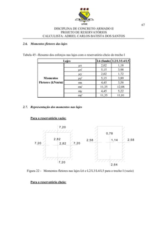 67
DISCIPLINA DE CONCRETO ARMADO II
PROJETO DE RESERVATÓRIOS
CALCULISTA: ADRIEL CARLOS BATISTA DOS SANTOS
2.6. Momentos fletores das lajes
Tabela 45 - Resumo dos esforços nas lajes com o reservatório cheio do trecho I
2.7. Representação dos momentos nas lajes
Para o reservatório vazio:
Figura 22 - Momentos fletores nas lajes L6 e L2/L3/L4/L5 para o trecho I (vazio)
Para o reservatório cheio:
L6 (fundo) L2/L3/L4/L5
2,02 1,18
5,15 3,98
2,02 1,72
5,15 3,89
4,45 3,58
11,35 12,08
4,45 5,22
11,35 11,81
Lajes
Momentos
Fletores (kNm/m)
μx
μx'
μy
μy'
mx
mx'
my
my'
2,82
0,78
1,14 2,58
2,64
2,82
7,20
7,20
7,207,20
2,58
 