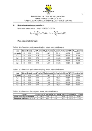 71
DISCIPLINA DE CONCRETO ARMADO II
PROJETO DE RESERVATÓRIOS
CALCULISTA: ADRIEL CARLOS BATISTA DOS SANTOS
6. Dimensionamento das armaduras
De acordo com a tabela 1.1 de PINHEIRO (2007):
Para o reservatório vazio:
Tabela 46 - Armadura positiva na direção x para o reservatório vazio
Tabela 47 - Armadura positiva na direção y para o reservatório vazio
Tabela 48 - Armadura dos engastes para o reservatório vazio
Laje d (cm) b (cm) Mk (kN.m/m) Md (kN.m/m) Kc (cm²/kN) Ks (cm²/kN) As,nec (cm²/m)
L6 (fundo) 11 100 3,91 5,47 22,10 0,024 1,095
L2 11 100 0,78 1,09 110,81 0,023 0,209
L3 11 100 0,78 1,09 110,81 0,023 0,209
L4 11 100 0,78 1,09 110,81 0,023 0,209
L5 11 100 0,78 1,09 110,81 0,023 0,209
Laje d (cm) b (cm) Mk (kN.m/m) Md (kN.m/m) Kc (cm²/kN) Ks (cm²/kN) As,nec (cm²/m)
L6 (fundo) 11 100 3,91 5,47 22,10 0,024 1,095
L2 11 100 1,14 1,60 75,81 0,023 0,306
L3 11 100 1,14 1,60 75,81 0,023 0,306
L4 11 100 1,14 1,60 75,81 0,023 0,306
L5 11 100 1,14 1,60 75,81 0,023 0,306
Ligação d (cm) b (cm) Mk (kN.m/m) Md (kN.m/m) Kc (cm²/kN) Ks (cm²/kN) As,nec (cm²/m)
parede-parede (lajes L2/L3-L4/L5) 11 100 2,58 3,61 33,50 0,023 0,692
fundo-parede (lajes L6-L2/L3/L4/L5) 11 100 4,92 6,89 17,57 0,023 1,320
 