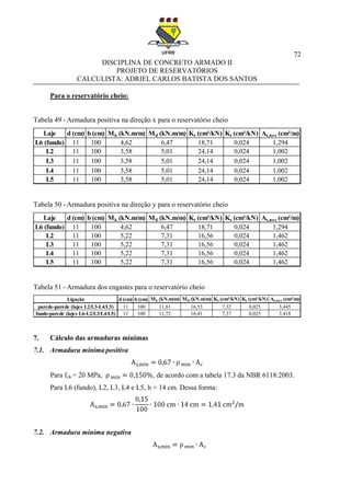 72
DISCIPLINA DE CONCRETO ARMADO II
PROJETO DE RESERVATÓRIOS
CALCULISTA: ADRIEL CARLOS BATISTA DOS SANTOS
Para o reservatório cheio:
Tabela 49 - Armadura positiva na direção x para o reservatório cheio
Tabela 50 - Armadura positiva na direção y para o reservatório cheio
Tabela 51 - Armadura dos engastes para o reservatório cheio
7. Cálculo das armaduras mínimas
7.1. Armadura mínima positiva
Para fck = 20 MPa, , de acordo com a tabela 17.3 da NBR 6118:2003.
Para L6 (fundo), L2, L3, L4 e L5, h = 14 cm. Dessa forma:
7.2. Armadura mínima negativa
Laje d (cm) b (cm) Mk (kN.m/m) Md (kN.m/m) Kc (cm²/kN) Ks (cm²/kN) As,nec (cm²/m)
L6 (fundo) 11 100 4,62 6,47 18,71 0,024 1,294
L2 11 100 3,58 5,01 24,14 0,024 1,002
L3 11 100 3,58 5,01 24,14 0,024 1,002
L4 11 100 3,58 5,01 24,14 0,024 1,002
L5 11 100 3,58 5,01 24,14 0,024 1,002
Laje d (cm) b (cm) Mk (kN.m/m) Md (kN.m/m) Kc (cm²/kN) Ks (cm²/kN) As,nec (cm²/m)
L6 (fundo) 11 100 4,62 6,47 18,71 0,024 1,294
L2 11 100 5,22 7,31 16,56 0,024 1,462
L3 11 100 5,22 7,31 16,56 0,024 1,462
L4 11 100 5,22 7,31 16,56 0,024 1,462
L5 11 100 5,22 7,31 16,56 0,024 1,462
Ligação d (cm) b (cm) Mk (kN.m/m) Md (kN.m/m) Kc (cm²/kN) Ks (cm²/kN) As,nec (cm²/m)
parede-parede (lajes L2/L3-L4/L5) 11 100 11,81 16,53 7,32 0,025 3,445
fundo-parede (lajes L6-L2/L3/L4/L5) 11 100 11,72 16,41 7,37 0,025 3,418
 