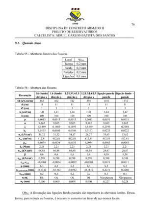 76
DISCIPLINA DE CONCRETO ARMADO II
PROJETO DE RESERVATÓRIOS
CALCULISTA: ADRIEL CARLOS BATISTA DOS SANTOS
9.2. Quando cheio
Tabela 55 - Aberturas limites das fissuras
Tabela 56 - Abertura das fissuras
Obs.: A fissuração das ligações fundo-paredes são superiores às aberturas limites. Dessa
forma, para reduzir as fissuras, é necessário aumentar as áreas de aço nesses locais.
Local Wlim
Tampa 0,2 mm
Fundo 0,2 mm
Paredes 0,2 mm
Ligações 0,1 mm
Fissuração
L6 (fundo)
direção x
L6 (fundo)
direção y
L2/L3/L4/L5
direção y
L2/L3/L4/L5
direção x
ligação parede -
parede
ligação fundo -
parede
M (kN.cm/m) 462 462 522 358 1181 1172
d (cm) 11 11 11 11 11 11
d' (cm) 3 3 3 3 3 3
As (cm²/m) 1,41 1,41 1,46 1,41 3,44 3,42
b (cm) 100 100 100 100 100 100
ρ 0,0013 0,0013 0,0013 0,0013 0,0031 0,0031
n 9,865 9,865 9,865 9,865 9,865 9,865
ξ 0,1469 0,1469 0,1493 0,1469 0,2196 0,2188
k2 0,0103 0,0103 0,0106 0,0103 0,0223 0,0222
σs (kN/cm²) 31,32 31,32 34,17 24,27 33,63 33,62
Ace (cm²/m) 412,81 412,81 412,81 412,81 412,81 412,81
ρse 0,0034 0,0034 0,0035 0,0034 0,0083 0,0083
fct (Mpa) 2,21 2,21 2,21 2,21 2,21 2,21
σso (kN/cm²) 66,88 66,88 64,60 66,88 28,67 28,87
β 0,6 0,6 0,6 0,6 0,38 0,38
τbm (kN/cm²) 0,298 0,298 0,298 0,298 0,398 0,398
εsm-εcm -0,0004 -0,0004 -0,0002 -0,0008 0,0011 0,0011
υ (mm) 6,3 6,3 6,3 6,3 6,3 6,3
wk,calculado (mm) -0,1342 -0,1342 -0,0762 -0,1872 0,2271 0,2280
wlim (mm) 0,2 0,2 0,2 0,2 0,1 0,1
verif. Ok Ok Ok Ok Não passou Não passou
wk (mm) 0,000 0,000 0,000 0,000 0,227 0,228
 