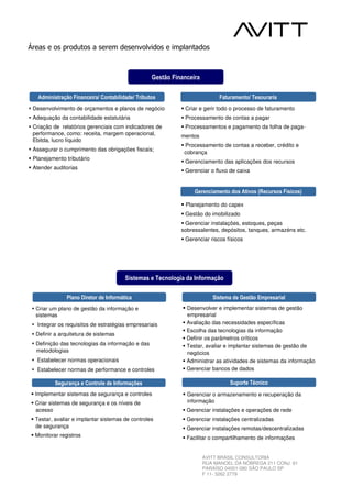 Áreas e os produtos a serem desenvolvidos e implantados



                                                  Gestão Financeira

   Administração Financeira/ Contabilidade/ Tributos                        Faturamento/ Tesouraria
 Desenvolvimento de orçamentos e planos de negócio           Criar e gerir todo o processo de faturamento
 Adequação da contabilidade estatutária                      Processamento de contas a pagar
 Criação de relatórios gerenciais com indicadores de         Processamentos e pagamento da folha de paga-
 performance, como: receita, margem operacional,            mentos
 Ebitda, lucro líquido
                                                             Processamento de contas a receber, crédito e
 Assegurar o cumprimento das obrigações fiscais;
                                                             cobrança
 Planejamento tributário
                                                             Gerenciamento das aplicações dos recursos
 Atender auditorias
                                                             Gerenciar o fluxo de caixa


                                                                 Gerenciamento dos Ativos (Recursos Físicos)

                                                              Planejamento do capex
                                                             Gestão do imobilizado
                                                             Gerenciar instalações, estoques, peças
                                                            sobressalentes, depósitos, tanques, armazéns etc.
                                                             Gerenciar riscos físicos




                                        Sistemas e Tecnologia da Informação

               Plano Diretor de Informática                              Sistema de Gestão Empresarial
  Criar um plano de gestão da informação e                    Desenvolver e implementar sistemas de gestão
  sistemas                                                    empresarial
  Integrar os requisitos de estratégias empresariais          Avaliação das necessidades específicas
                                                              Escolha das tecnologias da informação
  Definir a arquitetura de sistemas
                                                              Definir os parâmetros críticos
  Definição das tecnologias da informação e das               Testar, avaliar e implantar sistemas de gestão de
  metodologias                                                negócios
  Estabelecer normas operacionais                             Administrar as atividades de sistemas da informação
  Estabelecer normas de performance e controles               Gerenciar bancos de dados

          Segurança e Controle de Informações                                   Suporte Técnico
  Implementar sistemas de segurança e controles               Gerenciar o armazenamento e recuperação da
  Criar sistemas de segurança e os níveis de                  informação
  acesso                                                      Gerenciar instalações e operações de rede
  Testar, avaliar e implantar sistemas de controles           Gerenciar instalações centralizadas
  de segurança                                                Gerenciar instalações remotas/descentralizadas
  Monitorar registros                                         Facilitar o compartilhamento de informações


                                                                      AVITT BRASIL CONSULTORIA
                                                                      RUA MANOEL DA NÓBREGA 211 CONJ. 61
                                                                      PARAÍSO 04001-080 SÃO PAULO SP
                                                                      F 11- 3262 2779
 