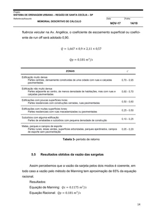 Projeto
SISTEMA DE DRENAGEM URBANA – REGIÃO DE SANTA CECÍLIA – SP
000005Referência/Assunto Data Folha
MEMORIAL DESCRITIVO DE CÁLCULO
NOV-17 14/19
14
fluência veicular na Av. Angélica, o coeficiente de escoamento superficial ou coefici-
ente de run off será adotado 0,90.
𝑄 = 1,667 × 0,9 × 2,11 × 0,57
𝑄𝑝 = 0.181 𝑚3
/𝑠
Tabela 3- período de retorno
5.5 Resultados obtidos da vazão das sargetas
Assim percebemos que a vazão da sarjeta pelos dois modos é coerente, em
todo caso a vazão pelo método de Manning tem aproximação de 65% da equação
racional.
Resultados:
Equação de Manning: 𝑄𝑠 = 0.1175 𝑚3
/𝑠
Equação Racional: 𝑄𝑝 = 0.181 𝑚3
/𝑠
 