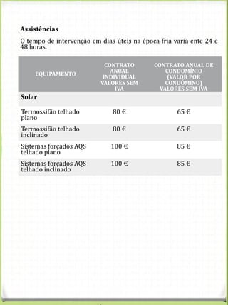 EQUIPAMENTO
CONTRATO
ANUAL
INDIVIDUAL
VALORES SEM
IVA
CONTRATO ANUAL DE
CONDOMÍNIO
(VALOR POR
CONDÓMINO)
VALORES SEM IVA
Solar
Termossifão telhado
plano
80 € 65 €
Termossifão telhado
inclinado
80 € 65 €
Sistemas forçados AQS
telhado plano
100 € 85 €
Sistemas forçados AQS
telhado inclinado
100 € 85 €
Assistências
O tempo de intervenção em dias úteis na época fria varia ente 24 e
48 horas.
 