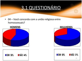 3.1 QUESTIONÁRIO 04 – Você concorda com a união religiosa entre homossexuais? HOMENS MULHERES 