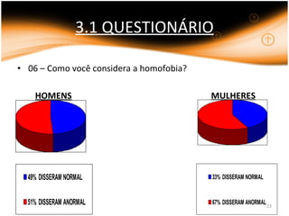 3.1 QUESTIONÁRIO 06 – Como você considera a homofobia? HOMENS MULHERES 