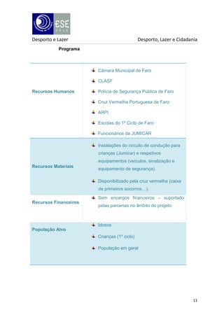 Desporto e Lazer

Desporto, Lazer e Cidadania

Programa

Câmara Municipal de Faro
CLASF
Recursos Humanos

Polícia de Segurança Pública de Faro
Cruz Vermelha Portuguesa de Faro
ARPI
Escolas do 1º Ciclo de Faro
Funcionários da JUMICAR
Instalações do circuito de condução para
crianças (Jumicar) e respetivos
equipamentos (veículos, sinalização e

Recursos Materiais

equipamento de segurança).
Disponibilizado pela cruz vermelha (caixa
de primeiros socorros…).
Sem encargos financeiros – suportado

Recursos Financeiros

pelas parcerias no âmbito do projeto.

Idosos
População Alvo
Crianças (1º ciclo)
População em geral

11

 
