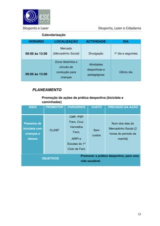 Desporto e Lazer

Desporto, Lazer e Cidadania

Calendarização
HORARIO

LOCALIZAÇÃO

ACTIVIDADE

DIA

Divulgação

1º dia e seguintes

Mercado

09:00 às 13:00

(Mercadinho Social)
Zona ribeirinha e

Atividades

circuito de

09:00 às 13:00

desportivas e

condução para

pedagógicas

crianças

Último dia

PLANEAMENTO
Promoção de ações de prática desportiva (bicicleta e
caminhadas)
IDEIA

PROMOTOR

PARCEIROS

CUSTO

PREVISÃO DA AÇÃO

CMF; PSP
Faro, Cruz

Passeios de
bicicleta com

Num dos dias do

Vermelha
CLASF

crianças e

Sem

Faro;

custos

idosos

ARPI e

Mercadinho Social (2
horas do período da
manhã)

Escolas do 1º
Ciclo de Faro
OBJETIVOS

Promover a prática desportiva, para uma
vida saudável.

12

 