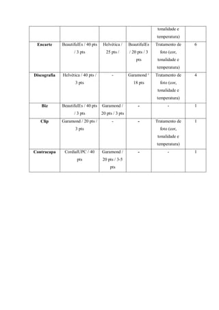 tonalidade e
temperatura)
Encarte BeautifulEs / 40 pts
/ 3 pts
Helvética /
25 pts /
BeautifulEs
/ 20 pts / 3
pts
Tratamento de
foto (cor,
tonalidade e
temperatura)
6
Discografia Helvética / 40 pts /
3 pts
- Garamond ¹
18 pts
Tratamento de
foto (cor,
tonalidade e
temperatura)
4
Biz BeautifulEs / 40 pts
/ 3 pts
Garamond /
20 pts / 3 pts
- - 1
Clip Garamond / 20 pts /
3 pts
- - Tratamento de
foto (cor,
tonalidade e
temperatura)
1
Contracapa CordialUPC / 40
pts
Garamond /
20 pts / 3-5
pts
- - 1
 