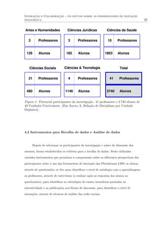 Interação e Colaboração - um estudo sobre as possibilidades de inovação
pedagógica. 20
Professores
Alunos
3
126
Professores
Alunos
3
185
Professores
Alunos
10
1803
Artes e Humanidades Ciências Jurídicas Ciências da Saúde
Professores
Alunos
21
480
Professores
Alunos
4
1146
Professores
Alunos
41
3740
Ciências Sociais Ciências & Tecnologia Total
Figura 2. Potencial participantes da investigação. 41 professores e 3.740 alunos de
40 Unidades Curriculares. (Em Anexo A, Relação de Disciplinas por Unidade
Orgânica).
4.2 Instrumentos para Recolha de dados e Análise de dados
Depois de selecionar os participantes da investigação e saber da dimensão dos
mesmos, foram estabelecidos os critérios para a recolha de dados. Serão utilizados
variados instrumentos que permitam a compreensão sobre as diferentes perspectivas dos
participantes sobre o uso das ferramentas de interação das Plataformas LMS: os alunos,
através de questionário on line para identiﬁcar o nível de satisfação com a aprendizagem;
os professores, através de entrevistas (a realizar após as respostas dos alunos ao
questionário), para identiﬁcar as estratégias de ensino inovadoras pautadas na
interatividade e as publicações nos fóruns de discussão, para identiﬁcar o nível de
interações, através de técnicas de análise das redes sociais.
 