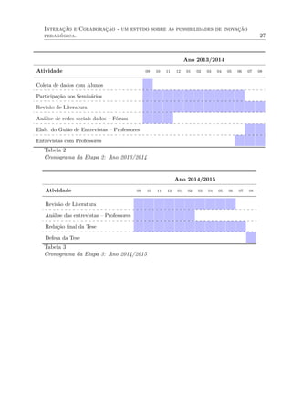 Interação e Colaboração - um estudo sobre as possibilidades de inovação
pedagógica. 27
Ano 2013/2014
Atividade 09 10 11 12 01 02 03 04 05 06 07 08
Coleta de dados com Alunos
Participação nos Seminários
Revisão de Literatura
Análise de redes sociais dados – Fórum
Elab. do Guião de Entrevistas – Professores
Entrevistas com Professores
Tabela 2
Cronograma da Etapa 2: Ano 2013/2014
Ano 2014/2015
Atividade 09 10 11 12 01 02 03 04 05 06 07 08
Revisão de Literatura
Análise das entrevistas – Professores
Redação ﬁnal da Tese
Defesa da Tese
Tabela 3
Cronograma da Etapa 3: Ano 2014/2015
 