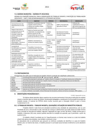 2013


     7.2. AGENDA MUNICIPAL – AGENDA ETI 2013/2016
     AGENDA DA COMISSÃO MUNICIPAL PARA A ERRADICAÇÃO DO TRABALHO INFANTIL E PROTEÇÃO DO TRABALHADOR
     ADOLESENTE – CMETI, PARA ACOMPANHAMENTO E ATIVIDADES NA ESCOLA.
           AÇÃO                           OBJETIVO                     PERÍODO             RESPONSÁVEL                      OBSERVAÇÃO
                               Identificar os possíveis casos de     Janeiro a                                       Sindicato dos
Acompanhamento dos
                               trabalho infantil (cultivo e          junho 2013       CMETI e Secretaria de          Trabalhadores Rurais –
Assentamentos na área
                               colheita da mandioca, feijão,         (Plantio e       Agricultura e Pesca            Não existe progresso do
rural.
                               castanha e caju)                      colheita)                                       PETI nos assentamentos
Visitas in loco com os
                               Alertar as famílias que estão
profissionais da área de
                               cadastradas nos programas do          Janeiro          Secretaria de Turismo
Assistência Social e                                                                                                 Transporte e
                               governo quanto ao não                 Julho            Secretaria de Assistência
Conselho Tutelar (Nos                                                                                                Alimentação
                               cumprimento das normas e              Dezembro         Conselho Tutelar
pontos turísticos do
                               perda dos benefícios e outros.
município).
Palestras por segmentos
                                                                     1º Sem. (Sede)   Conselho Tutelar
(Igrejas, Escolas e            Mobilizar conscientizar as                                                            Transporte e
                                                                     2º Sem.          CMDCA
Associações) – Distritos e     famílias do trabalho infantil                                                         Alimentação
                                                                     (Distritos)      CMAS
Sede do Município.
                                                                     Maio
Campanha de                                                                           Secretaria de Assistência      Não deixando os outros
                               Possibilitar momentos de              → Dia 18
Sensibilização nas áreas de                                                           Secretaria de Educação         meses de lado,
                               esclarecimentos e discussões          e
risco social e maior                                                                  Secretaria de Turismo          podendo-se trabalhar
                               acerca do trabalho infantil           Junho
vulnerabilidade                                                                       Secretaria de Saúde            também as campanhas.
                                                                     → Dia 12
Realização de busca ativa
                                                                                                                     Os responsáveis irão
em todo território             Identificar situações de risco e                       Secretaria de Assistência
                                                                                                                     fazer seus relatórios
municipal (situação do         irregularidades referentes ao         Durante todo     Secretaria de Educação
                                                                                                                     para posteriormente
trabalho infantil, a do        trabalho infantil e o trabalhador     o ano            Secretaria de Turismo
                                                                                                                     consolidá-los com todo
trabalhador adolescente e      adolescente                                            Secretaria de Saúde
                                                                                                                     o grupo
exploração sexual)
                                                                                                                     Em caráter de urgência
Formação Continuada dos        Capacitar e reciclar os                                Prefeitura Municipal de
                                                                                                                     devido à nova
membros da Comissão -          conhecimentos acerca da               Semestral        Beberibe
                                                                                                                     composição da
CMETI                          temática                                               CMDCA
                                                                                                                     comissão
                                                                                            Fonte: AGENDA PARA A ERRADICAÇÃO DO TRABALHO INFANTIL
                                                                                                           E PROTEÇÃO DO TRABALHADOR ADOLESENTE

     7.3. PROTAGONISTAS
     Protagonistas das ações para erradicação do trabalho infantil e proteção do trabalhador adolescente.
PETECA               Coordenação Municipal do PETECA         Setor de Projetos     SME
CMETI                Comissão Municipal pela Erradicação do Trabalho Infantil e Proteção ao Trabalhador Adolescente de Beberibe
FETIBE               Fórum Municipal pela Erradicação do Trabalho Infantil e Proteção ao Trabalhador Adolescente de Beberibe
SME/BE               Secretaria Municipal da Educação
SASC/BE              Secretaria Municipal de Assistência Social e Cidadania
CMDCA                Conselho Municipal dos Direitos da Criança e do adolescente
SETCULT/BE           Secretaria Municipal de Turismo e Cultura
GABINETE/PMB         Gabinete da Prefeitura Municipal de Beberibe (Chefia do Gabinete; Secretaria Especial do Gabinete)
OUTROS               Escolas, sindicatos, associações, Câmara Municipal de Vereadores, demais secretarias municipais, ONGs, igrejas...

     8. ORIENTAÇÕES PEDAGÓGICAS(*)
                                                                                                                  (*) FONTE: Programa MPT na Escola.

                      Os tópicos abaixo abordam alguns aspectos dos assuntos pertinentes à luta pela erradicação do trabalho
           infantil e constam aqui no intuito de auxiliar coordenação pedagógica e professores na formulação do projeto de
           trabalho escolar. O material do PETECA oferta muitos recursos para a Educação Infantil e para o Ensino
           Fundamental (I e II).
     8.1. O TRABALHO INFANTIL – TABALHO INFANTIL, EDUCAÇÃO E ATUAÇÃO DO MINISTÉTIO PÚBLICO
                     Trabalho infantil é toda forma de atividade econômica e/ou atividade de sobrevivência, com ou sem
           finalidade de lucro, remunerada ou não, exercida por crianças e adolescentes que estão abaixo da idade mínima
           para a entrada no mercado de trabalho, segundo a legislação em vigor no País. No Brasil, a idade mínima para o
           trabalho é dezesseis (16) anos, exceto quando exercido na condição de aprendiz, que é permitido a partir do
           quatorze anos.
                      O trabalho infantil é proibido por lei. Especificamente, as formas mais nocivas ou cruéis de trabalho
           infantil não apenas são proibidas, mas também constituem crime.
           Os educadores são os profissionais que possuem as melhores condições de identificar os casos de trabalho
           infantil, pois, na maioria das vezes, o trabalho precoce é a principal causa do baixo rendimento ou do abandono
           escolar.
 