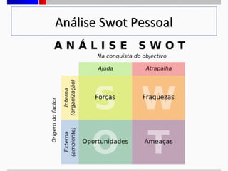 Análise Swot Pessoal

 