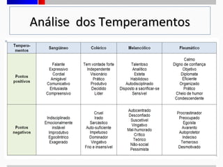 Análise dos Temperamentos

 