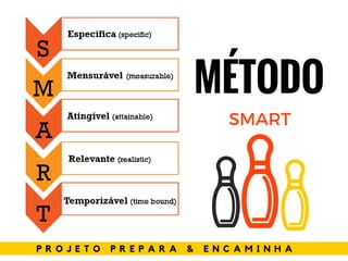 P R O J E T O P R E P A R A & E N C A M I N H A
MÉTODO
SMART
 